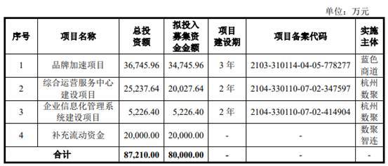 數(shù)聚智連業(yè)績(jī)?cè)霈F(xiàn)金流屢負(fù)，毛利率墊底，4年研發(fā)花0.2億攝制服務(wù)